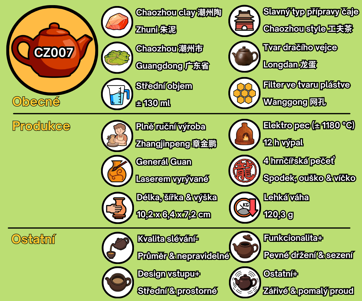 CZ007 - CZ